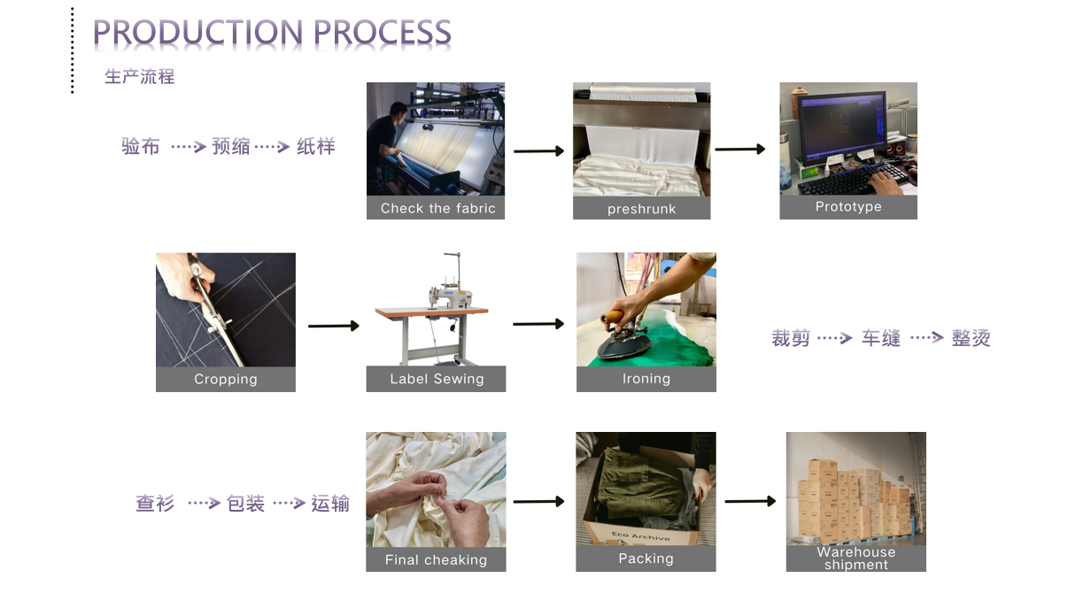 Создание одежды: Путешествие от ткани к моде